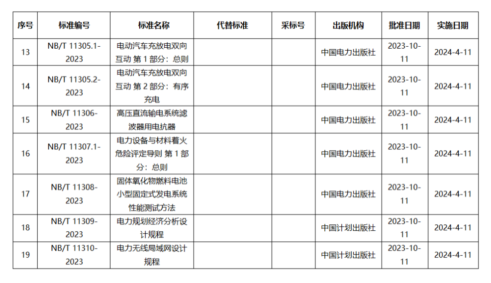 2023年10月23日电力行业最新资讯