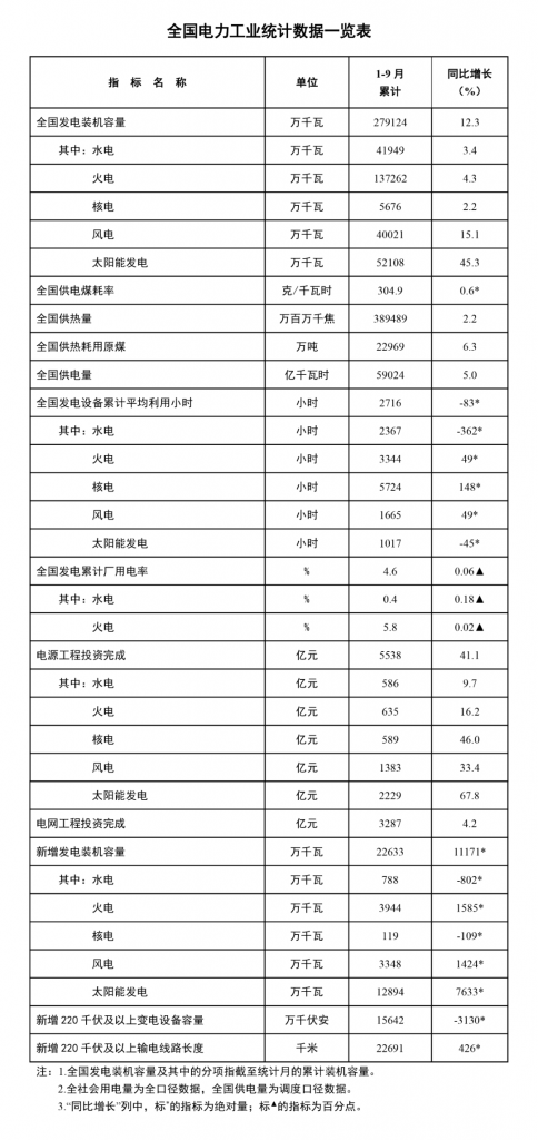 2023年10月24日电力行业最新资讯