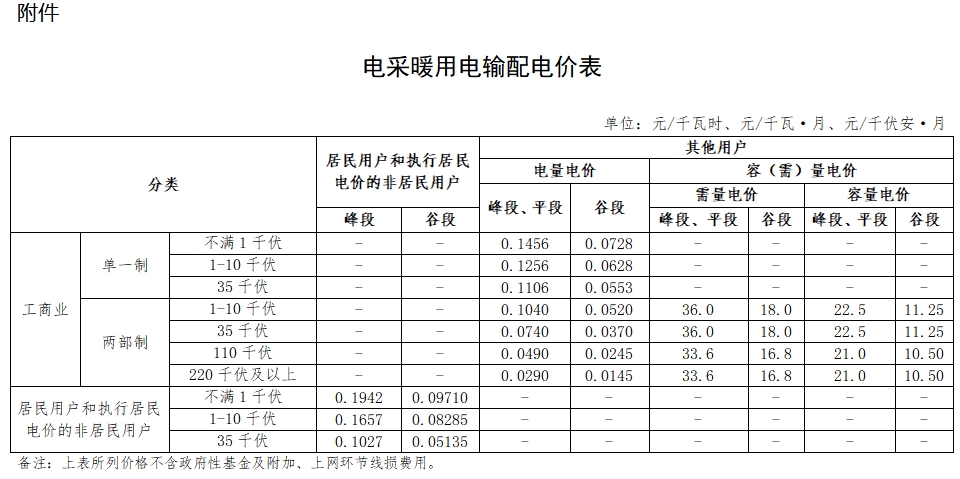 2023年10月26日电力行业最新资讯