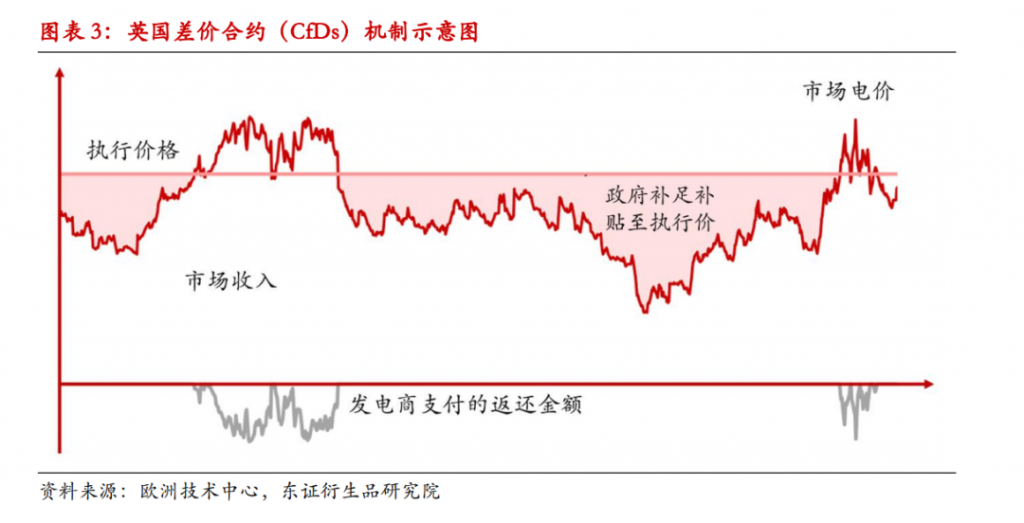 电力热点：新一轮欧盟电力市场改革的前因后果和未来影响