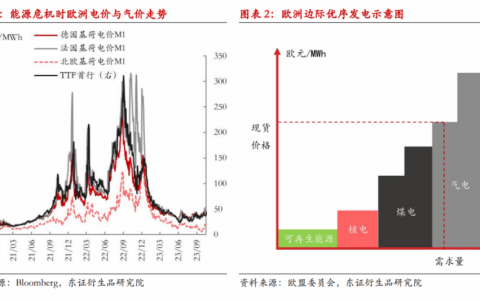 电力热点：新一轮欧盟电力市场改革的前因后果和未来影响