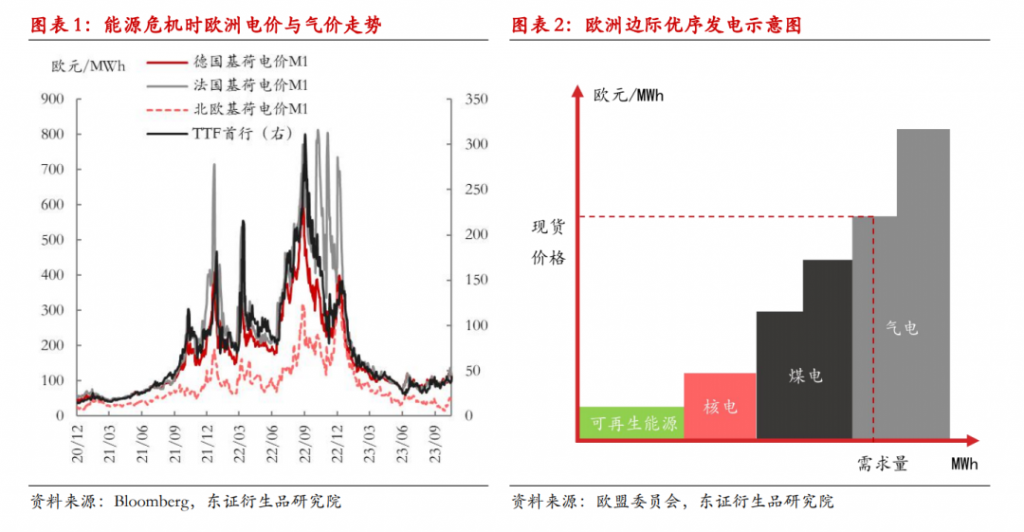 电力热点：新一轮欧盟电力市场改革的前因后果和未来影响