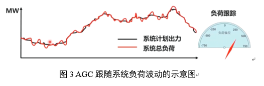 电力辅助服务的定义、类别与成本构成