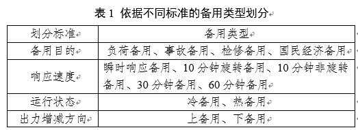 电力辅助服务的定义、类别与成本构成