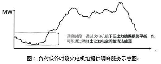 电力辅助服务的定义、类别与成本构成