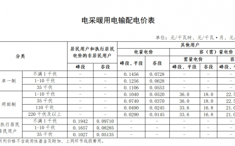 2023年11月第1期电力市场要闻汇总