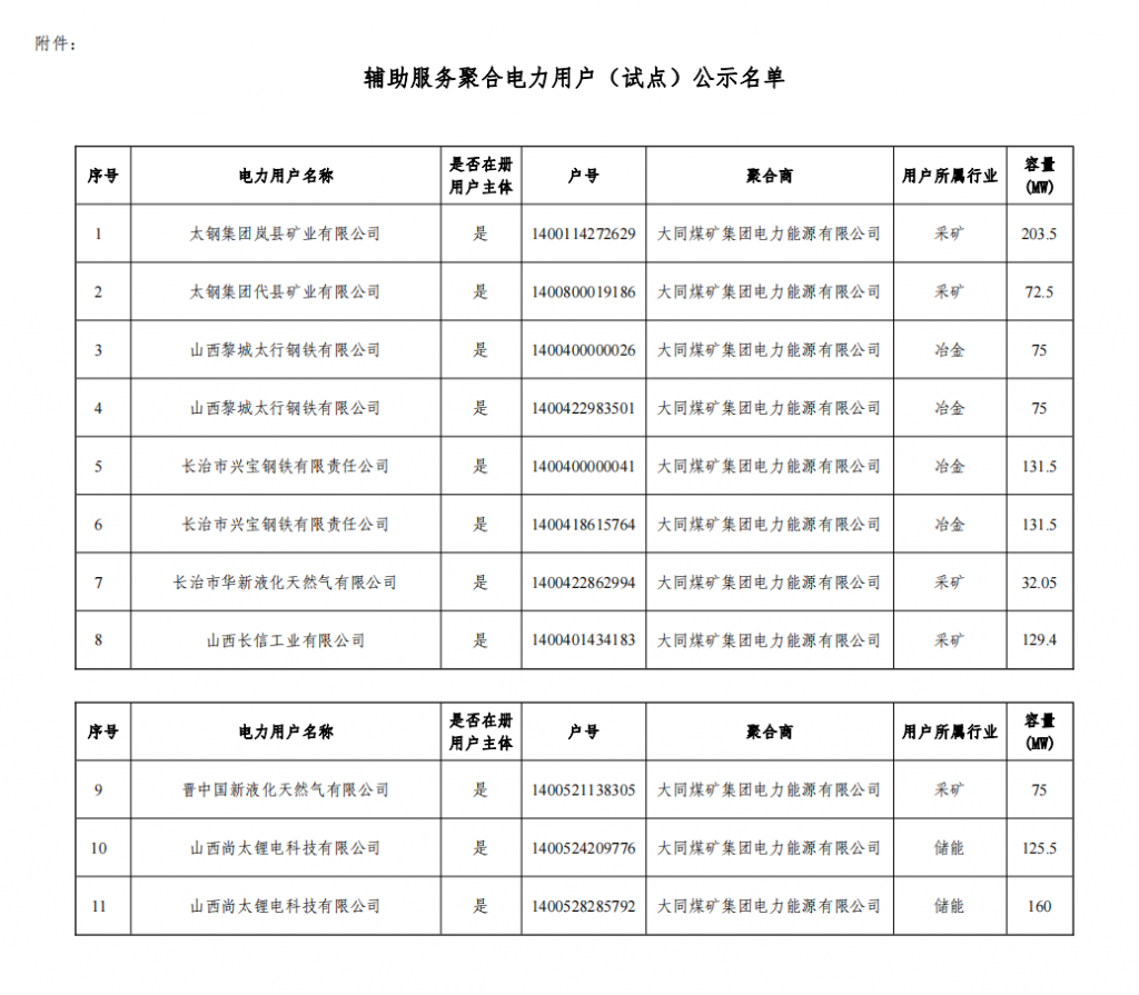 2023年11月3日电力行业最新资讯