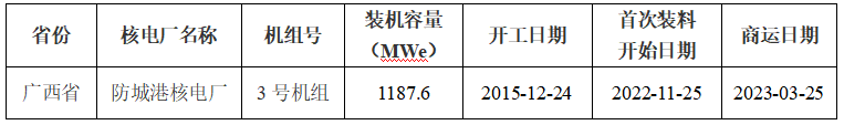 2023年11月7日电力行业最新资讯