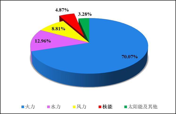 2023年11月7日电力行业最新资讯