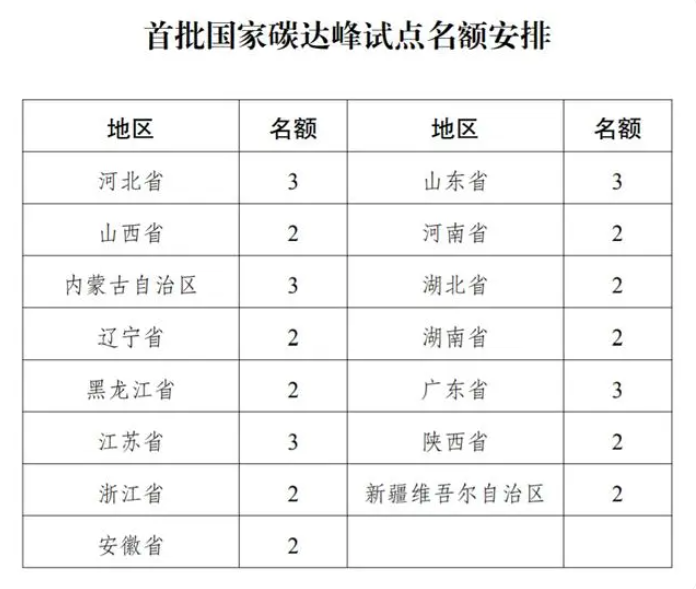 2023年11月7日电力行业最新资讯