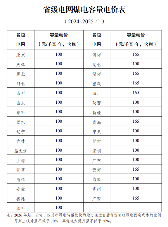 2023年11月13日电力行业最新资讯