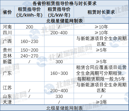 2023年11月15日电力行业最新资讯