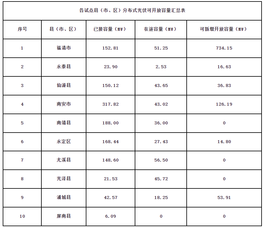 2023年11月21日电力行业最新资讯