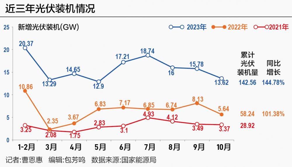 2023年11月22日电力行业最新资讯