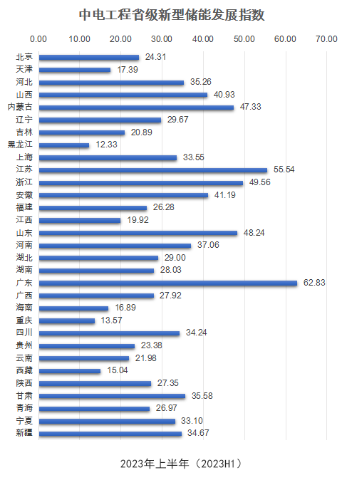 2023年11月30日电力行业最新资讯