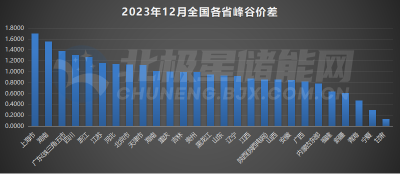 2023年11月30日电力行业最新资讯