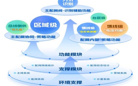 2023年12月19日电力行业最新资讯