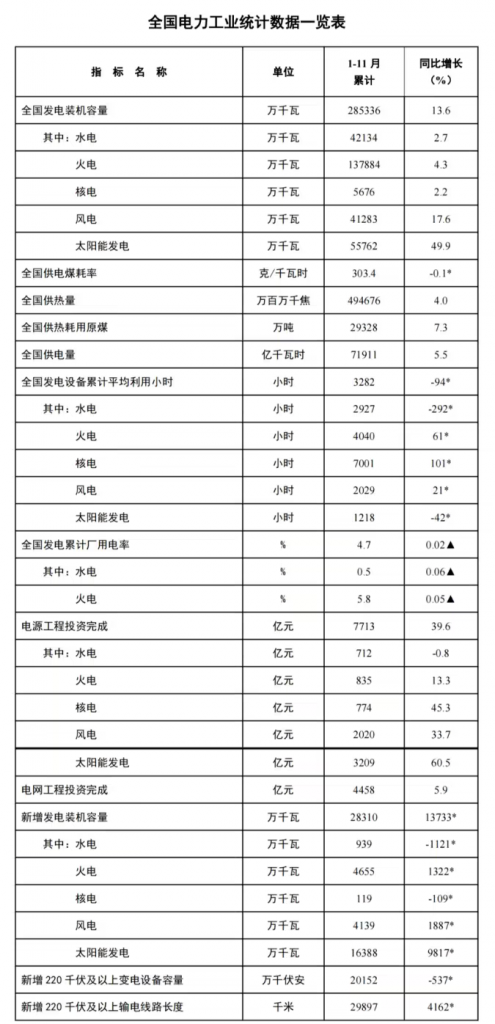 2023年12月21日电力行业最新资讯