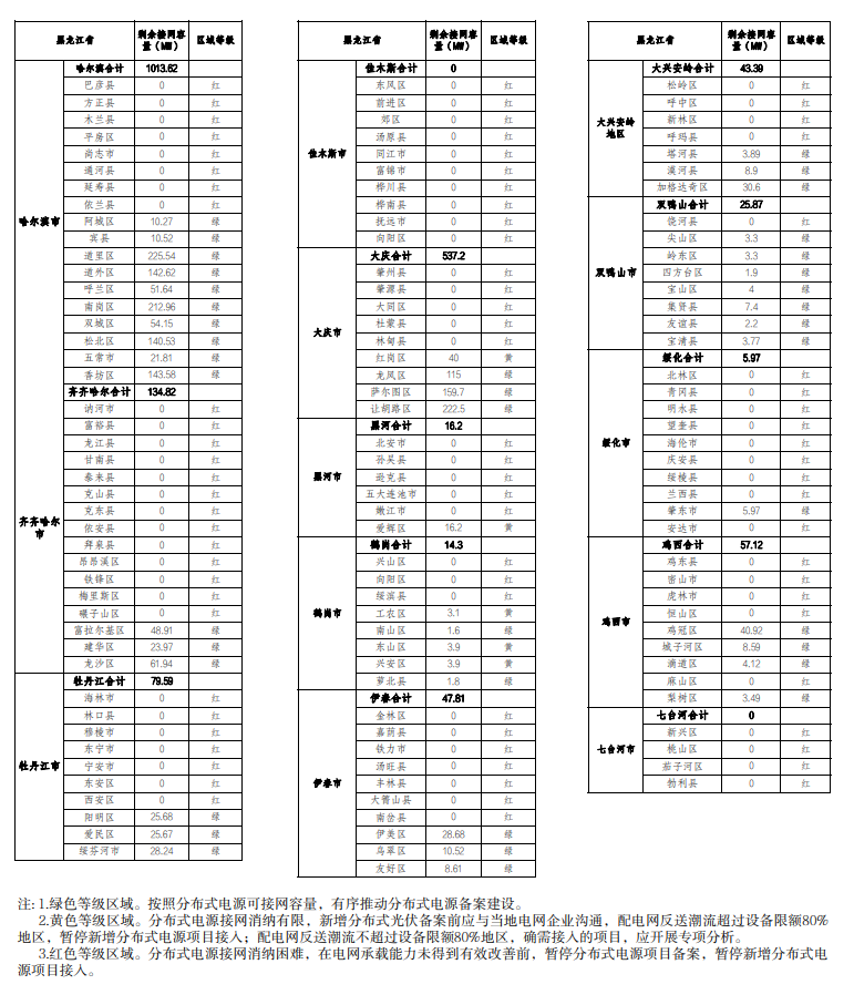 2023年12月26日电力行业最新资讯