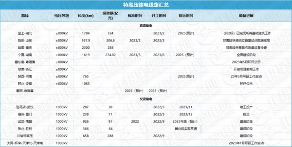 2023年12月28日电力行业最新资讯