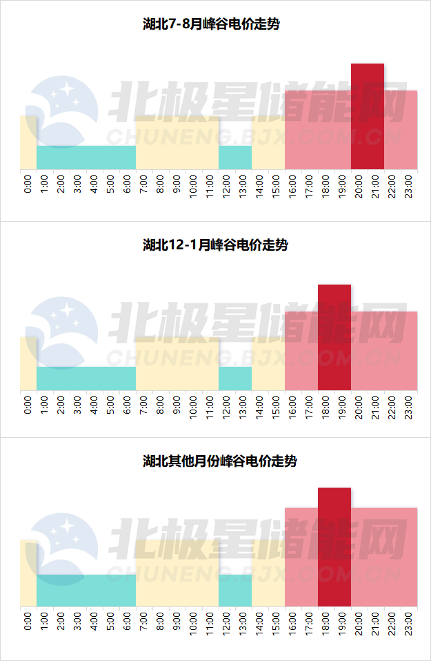 2024年1月4日电力行业最新资讯