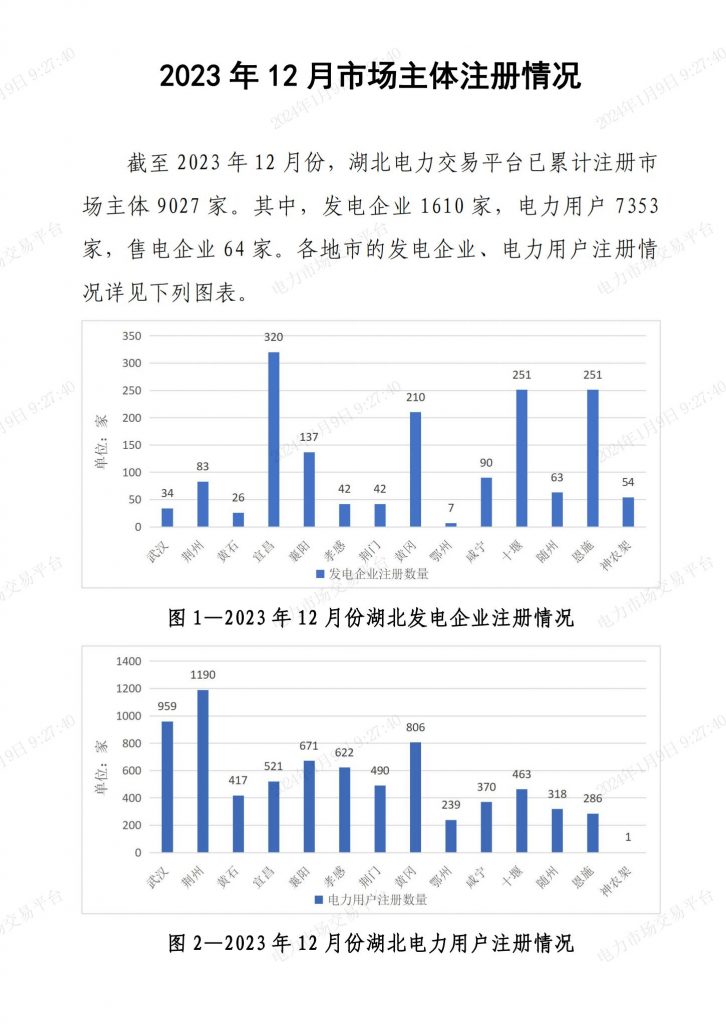 2024年1月9日电力行业最新资讯