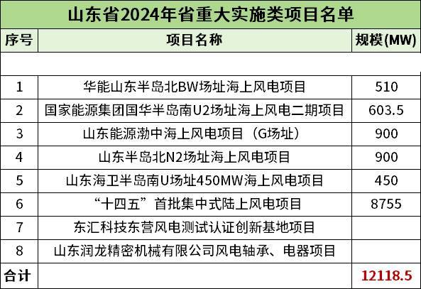 2024年1月15日配电技术与电力市场资讯简报