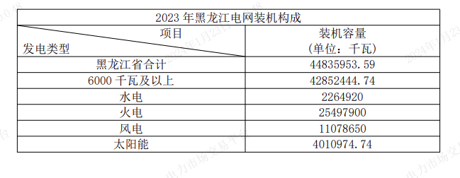 2024年1月23日配电技术与电力市场资讯简报