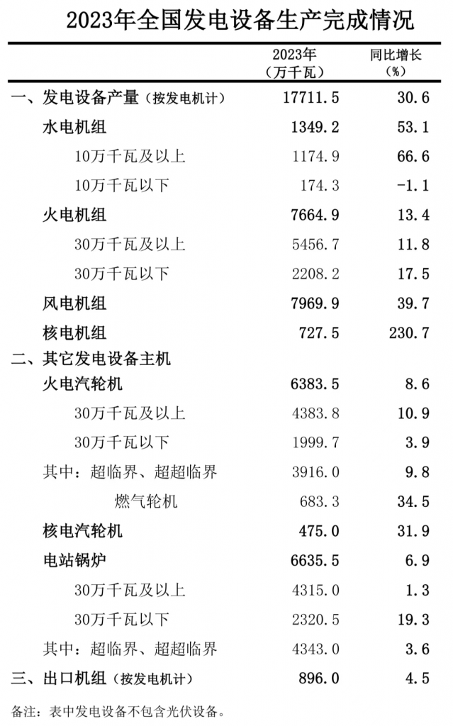 2024年1月25日配电技术与电力市场资讯简报