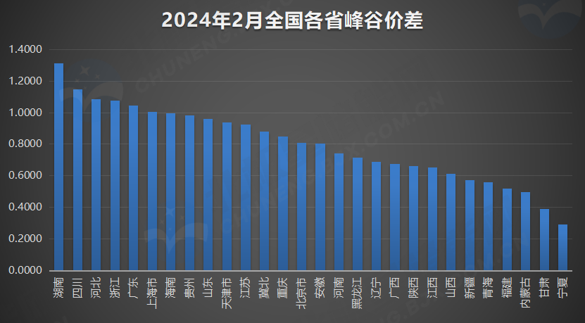 2024年1月31日配电技术与电力市场资讯简报