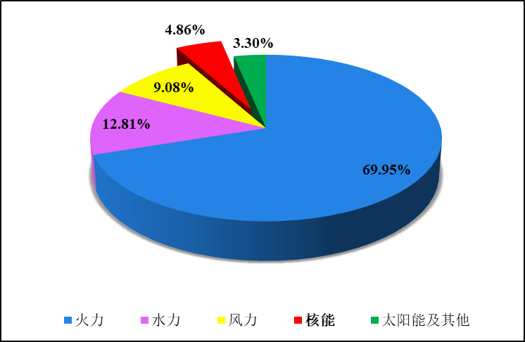 2024年2月1日配电技术与电力市场资讯简报