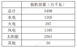 2024年2月6日配电技术与电力市场资讯简报