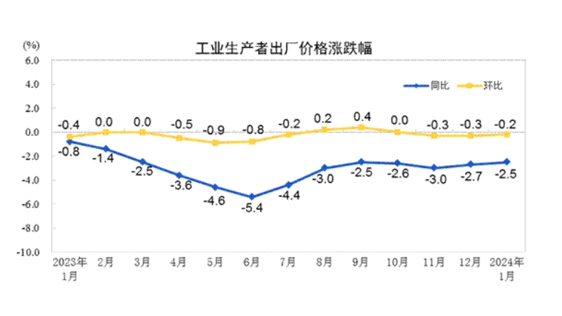 2024年2月8日配电技术与电力市场资讯简报