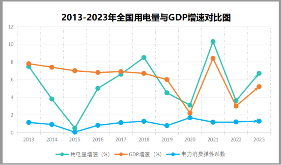 2024年2月8日配电技术与电力市场资讯简报