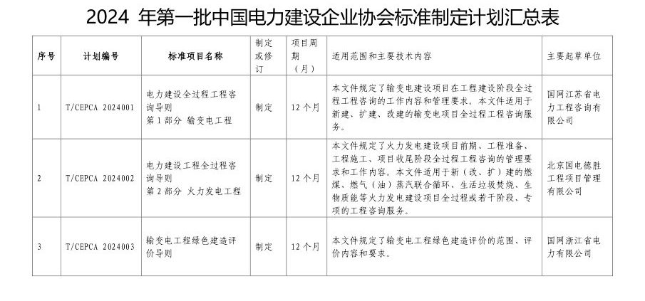 2024年2月8日配电技术与电力市场资讯简报