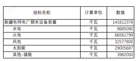 2024年2月8日配电技术与电力市场资讯简报