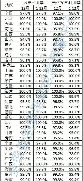 2024年2月17号配电技术与电力市场资讯简报