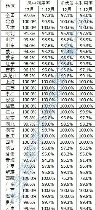 2024年2月17号配电技术与电力市场资讯简报