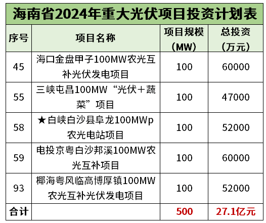 2024年2月17号配电技术与电力市场资讯简报