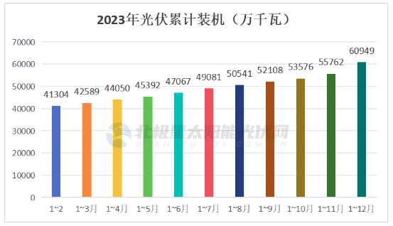 2024年2月18号配电技术与电力市场资讯简报