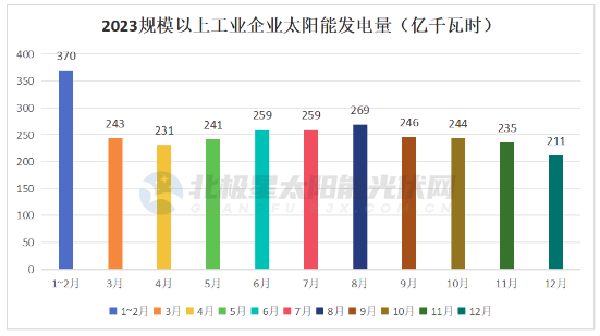 2024年2月18号配电技术与电力市场资讯简报