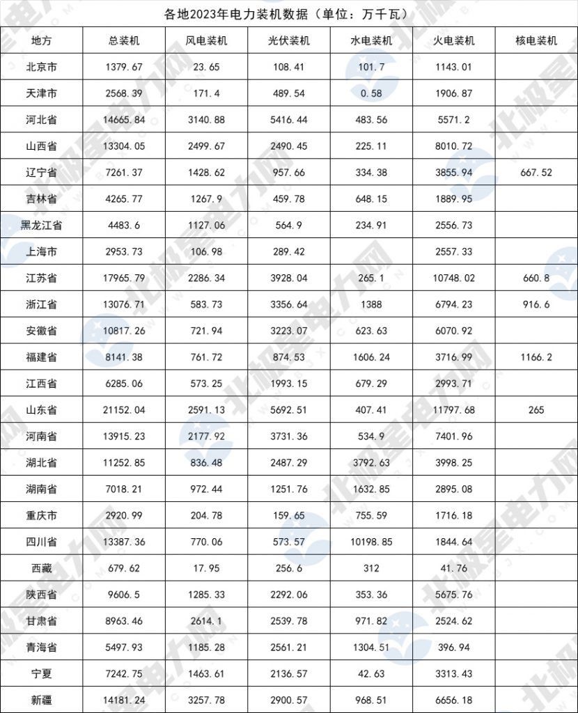 2024年2月20号配电技术与电力市场资讯简报