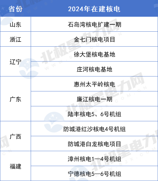 2024年2月20号配电技术与电力市场资讯简报