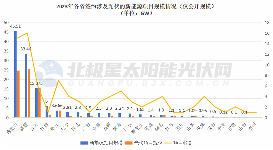 2024年2月21号配电技术与电力市场资讯简报