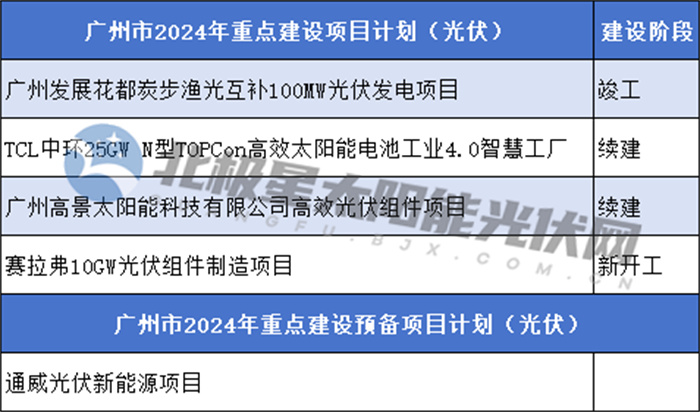 2024年2月21号配电技术与电力市场资讯简报