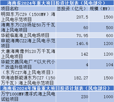 2024年2月22号配电技术与电力市场资讯简报