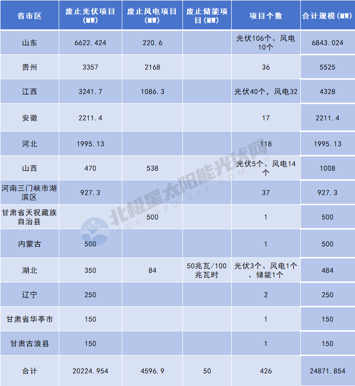 2024年2月22号配电技术与电力市场资讯简报