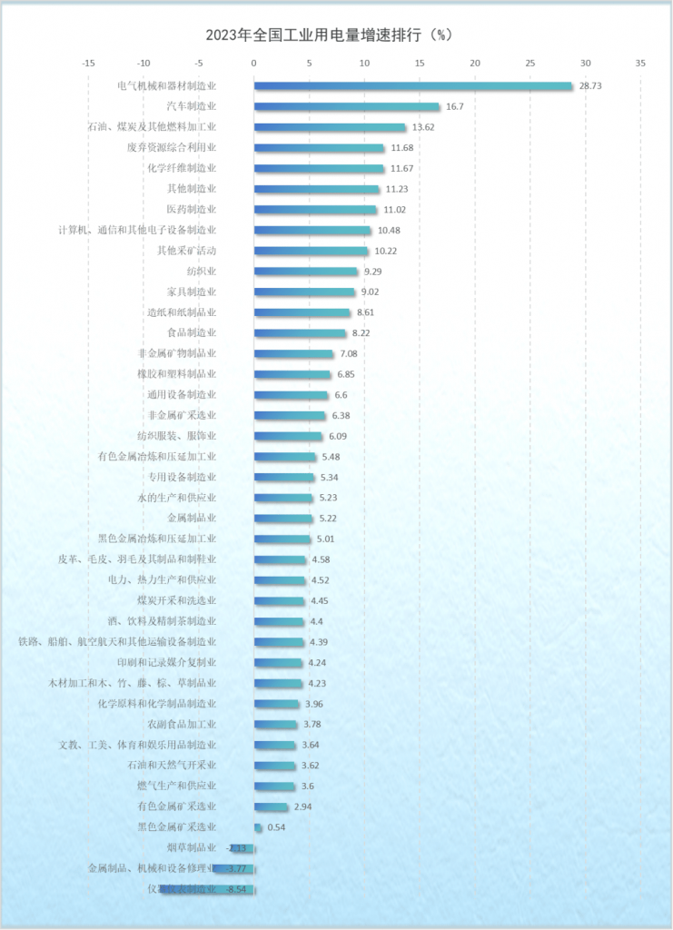 2024年2月26号配电技术与电力市场资讯简报