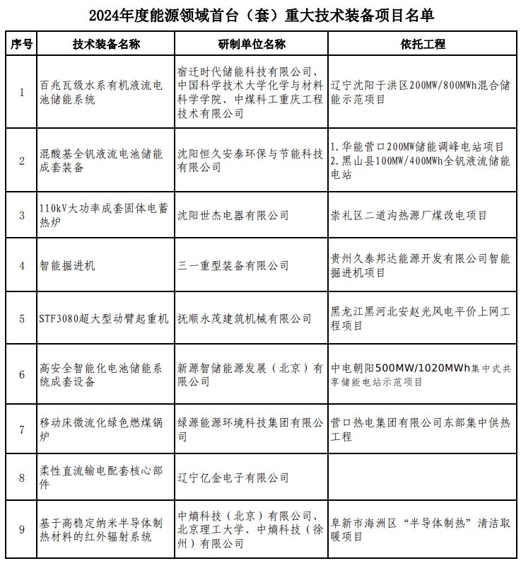 2024年2月26号配电技术与电力市场资讯简报