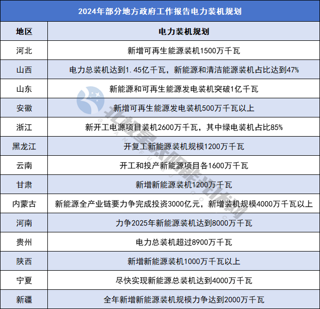 2024年2月26号配电技术与电力市场资讯简报